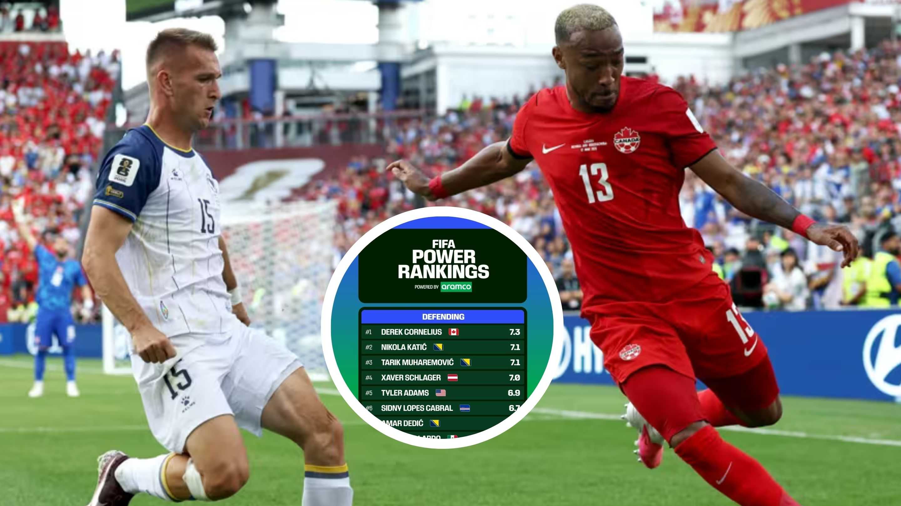 Pemain Bertahan Terbaik Versi FIFA Power Rankings di Awal Piala Dunia 2026